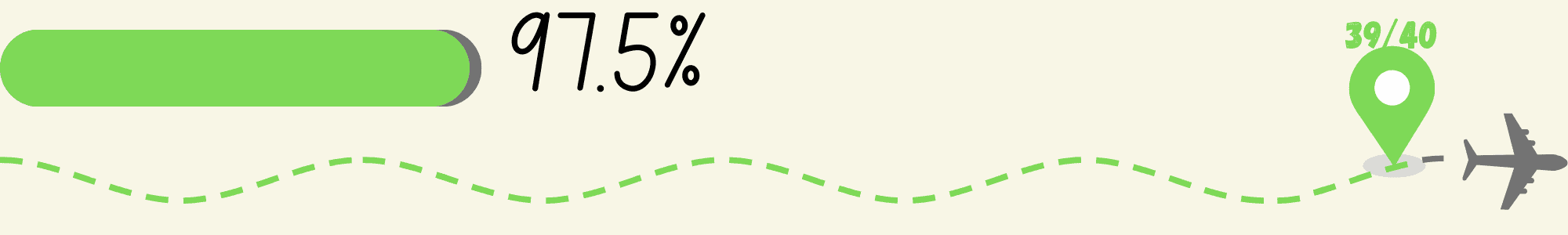 40 before 40 progress bar - Image with plane depicting that 36 countries have been visited. Including a percentage (97.5%) for 39 out of 40 countries visited