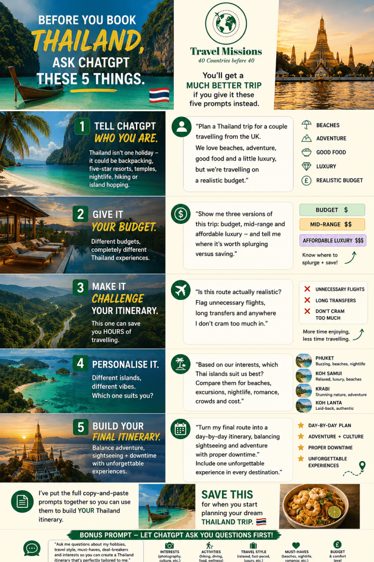 5 Best ChatGPT Prompts for Planning a Thailand Itinerary